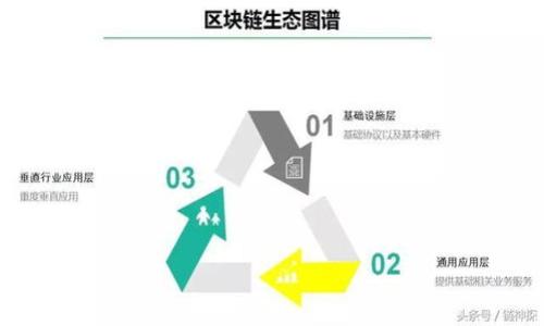 

全面解析比特币钱包签名的重要性与实现方式