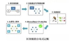  解决Tokenim双重签名问题