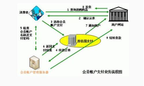

如何从Tokenim钱包提到交易所：详细指南