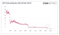 币汇（Bihui）是一个与虚拟