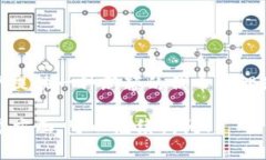 Tokenim的第一个版本于202