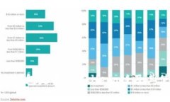 Tokenim钱包是否支持Heco链及