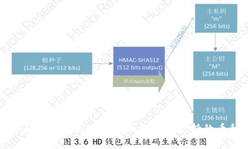 全面解析以太坊硬件钱包及其支持的币种
