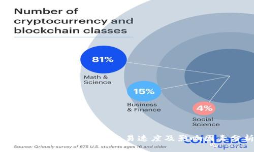 Tokenim 如何提高交易速度及影响因素分析