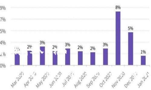 身份钱包导入比特币

如何通过身份钱包安全导入比特币的完整指南