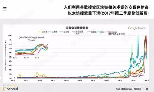 如何将Tokenim顺利转入火币交易所

Tokenim, 火币, 加密货币交易/guanjianci

在数字货币日益普及的今天，许多投资者选择通过交易所进行加密货币的买卖。Tokenim作为一种新兴的加密货币，越来越受到投资者的关注。而火币交易所则是一个全球知名的数字资产交易平台，拥有丰富的交易品种和用户基础。因此，许多Tokenim持有者希望能够将其转入火币交易所。在本篇文章中，我们将详细介绍如何将Tokenim转入火币，包括操作流程、注意事项等，并解答一些相关的问题。

Tokenim简介
Tokenim是一种基于区块链技术的加密货币，它的设计旨在提高交易的安全性和效率。Tokenim使用智能合约技术，实现去中心化的交易特性，使得用户可以在没有中介的情况下，直接进行交易。同时，Tokenim也致力于为用户提供更低的交易费用和更快的交易速度，吸引了大量用户的关注。

火币交易所简介
火币是一家成立于2013年的数字货币交易所，总部位于新加坡。凭借其强大的技术背景和用户基础，火币成为全球最受欢迎的交易平台之一。火币支持多种加密货币的交易，用户可以通过法币、USDT等多种方式进行充值与提现。此外，火币还提供了多种安全保障措施，确保用户资产的安全。

如何将Tokenim转入火币交易所
将Tokenim转入火币的过程其实并不复杂，以下是具体的操作步骤：
ol
  li注册/登录火币账户：首先，用户需要在火币官网注册一个账户。如果已经有账户，可以直接登录。/li
  li获取火币的Tokenim充值地址：登录火币账户后，点击“资产”选项，找到“充值”功能，并搜索Tokenim。系统将会提供一个有效的Tokenim充值地址。/li
  li从Tokenim钱包转账：打开用户的Tokenim钱包，选择“发送”功能，将之前获取的火币充值地址填入，并输入希望转入的Tokenim数量，确认转账。/li
  li确认交易信息：在Tokenim钱包中确认交易信息，包括地址和金额无误后，确认转账。/li
  li耐心等待：转账完成后，需要等待网络确认，Tokenim会在一定时间内转入火币账户。在火币账户中可以查看到账情况。/li
/ol

Tokenim转入火币的注意事项
在将Tokenim转入火币的过程中，有几个注意事项需要用户牢记：
ul
  li确认充值地址：在进行转账时，确保所复制的充值地址是正确的，建议确认多次以避免错误。/li
  li网络拥堵：由于区块链网络的拥堵，转账时间可能会有所延迟，用户需要耐心等待。/li
  li最小转账金额：了解Tokenim充值的最小金额限制，确保每次转账符合规定。/li
  li手续费：转账时，会有一定的手续费产生，具体费用根据Tokenim网络情况而定。/li
/ul

相关问题解析
在进行Tokenim转入火币交易所的过程中，用户可能会遇到一些问题。以下是5个常见问题及其详细解答：

问题一：Tokenim充值失败怎么办？
如果您在转入Tokenim时遇到充值失败的情况，可以按照以下步骤进行排查：
ul
  li检查充值地址：确保充值地址输入正确，这是最常见的充值失败原因之一。如果地址错误，资金将无法到账。/li
  li确认交易状态：通过区块链浏览器查看您的交易状态，确认是否已经成功广播到网络。如果交易处于待确认状态，您可能需要等待更长时间。/li
  li联系火币客服：如果以上步骤都正常，但仍未到账，建议联系火币客服进行咨询，他们会帮助检查问题的所在。/li
/ul

问题二：Tokenim转入火币的手续费是多少？
Tokenim转入火币的手续费主要由两个部分组成：
ul
  liTokenim网络手续费：在进行转账时，Tokenim会收取一定的网络手续费，该费用是由区块链网络确定的，通常会根据网络拥堵情况波动。/li
  li火币交易所的内部手续费：火币平台可能会对充值的充值或提币收取服务费用，具体费用需要查看火币官网或联系客服确认。/li
/ul

问题三：转账完成后钱没到账，怎么办？
在完成Tokenim转账后，如果发现资金没有及时入账，可以遵循以下步骤：
ul
  li在火币查看资产：检查火币账户的资产页面，有时候充值到账需要短时间的处理。/li
  li查阅区块链信息：使用Tokenim区块链浏览器，输入您的交易ID，查看交易是否成功。如果交易已经成功，并且被多个区块确认，那么问题可能出现在火币的处理上。/li
  li联系客服：如有必要，向火币的客服询问详细情况，并提供交易的区块链信息，他们能够帮助查找问题。/li
/ul

问题四：不同钱包之间转账速度是不是一样的？
不同钱包之间的转账速度是不一定相同的，主要受以下因素影响：
ul
  li网络拥堵程度：在网络高峰期，区块链交易会比较拥堵，转账的确认速度会变慢。/li
  li手续费设置：一些钱包允许用户设置交易的手续费，手续费越高，矿工优先处理的概率越大，转账速度越快。/li
  li钱包的技术实现：不同钱包可能采用不同的技术实现，某些钱包可能支持更快的确认机制。/li
/ul

问题五：火币适合新手用户吗？
火币交易所作为全球较大规模的交易平台，其用户界面友好，适合新手用户使用。以下几点支持这一说法：
ul
  li操作简便：火币平台的界面设计相对简单，用户可以通过直观的方式完成注册、充值、交易等操作。/li
  li丰富的教程和支持：火币提供了详细的使用教程和常见问题解答，方便新手理解加密货币交易的流程。/li
  li安全保障措施：火币对用户资产实施多重保护机制，提高了新手用户的安全感。/li
/ul

总结来说，将Tokenim转入火币交易所的过程不仅简单，而且需要注意一些细节以确保安全和顺利完成事务。希望本文的介绍能帮助到正在寻找相关信息的用户，让您的交易更加顺利。